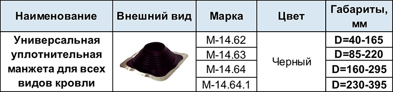 Уплотнительная манжета для герметизации антенн, труб М-14.62 — М-14.64.1
