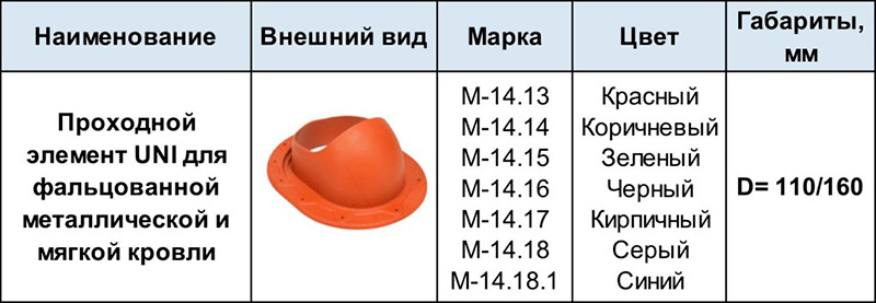 Проходные элементы UNI  М-14.13 — 14.18.1