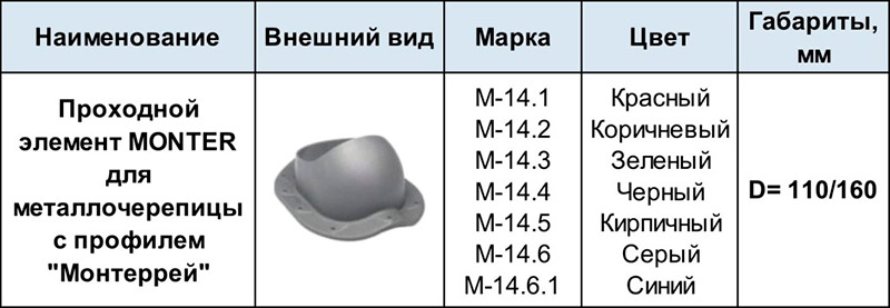 Проходной элемент MONTER  М-14.1 - 14.6.1